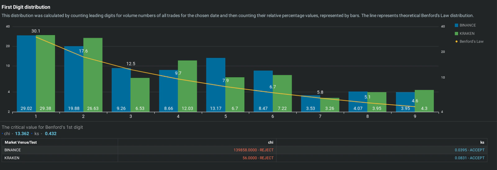 Dashboard example