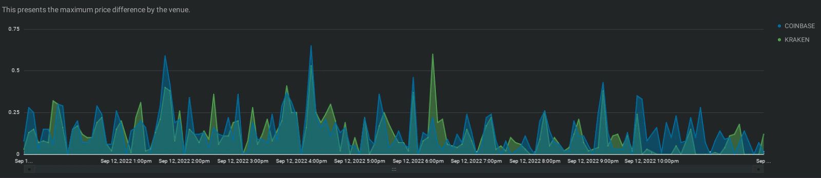 Dashboard example