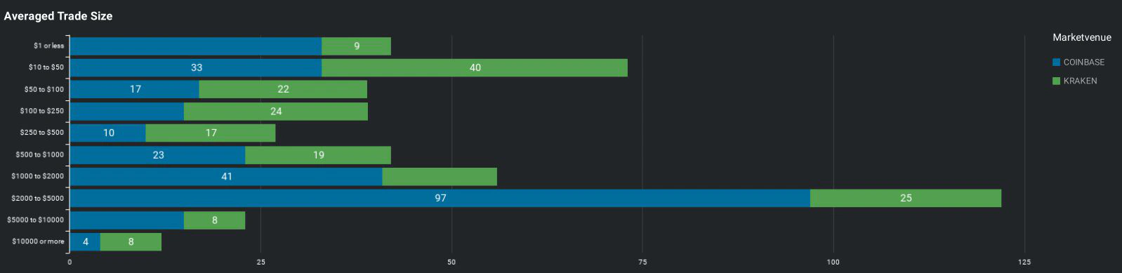 Dashboard example