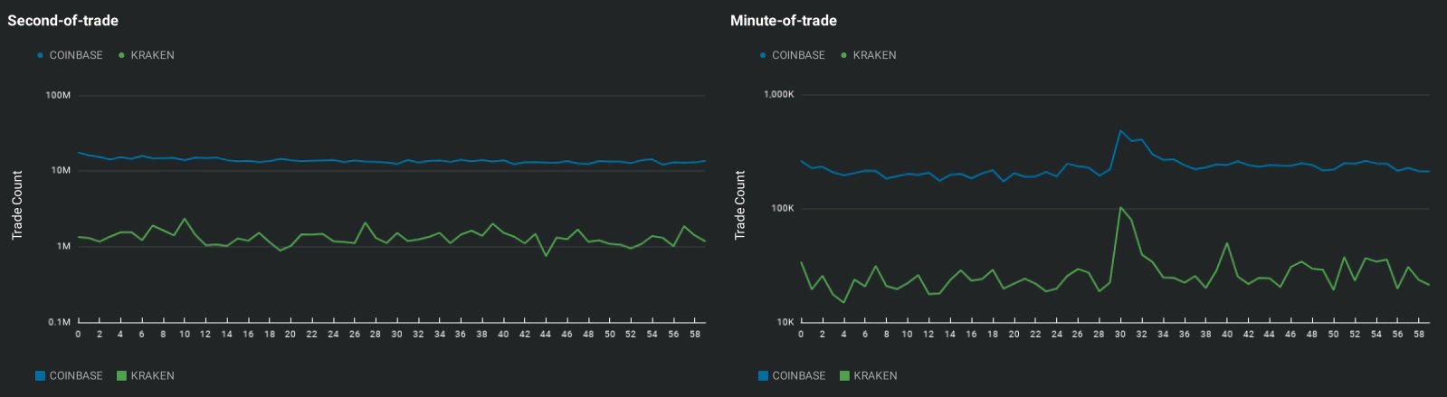 Dashboard example