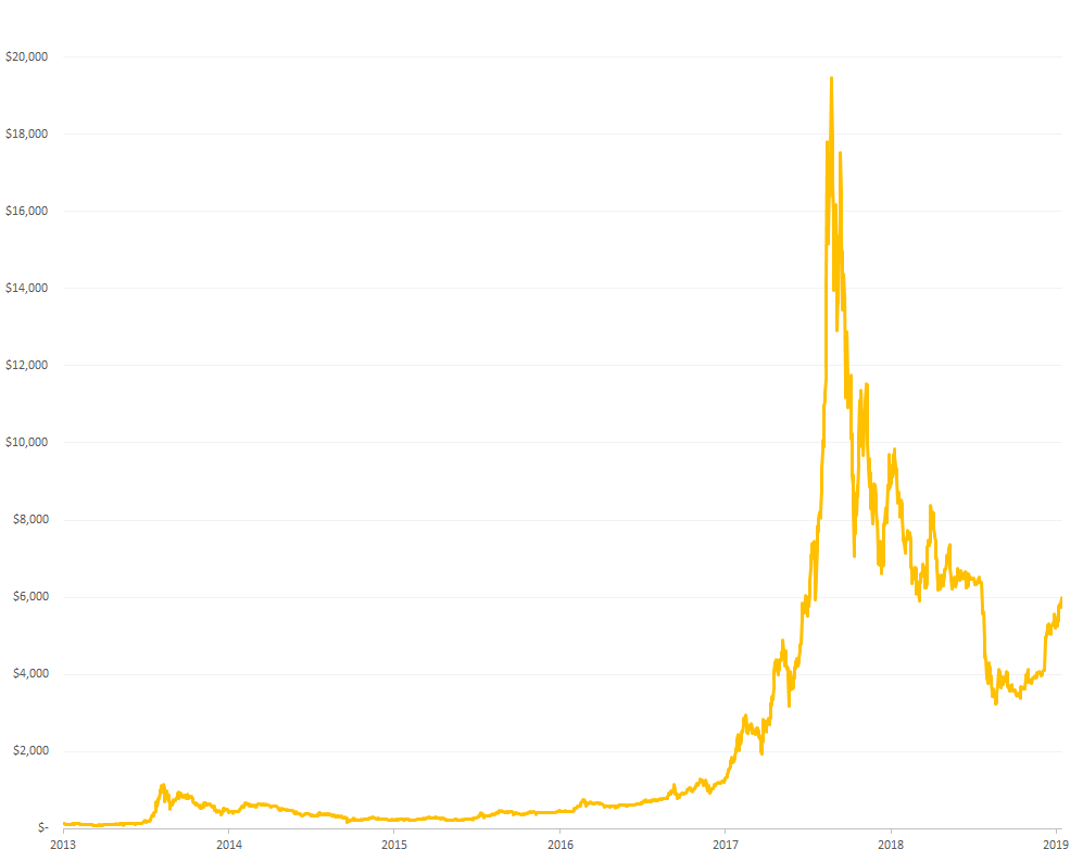 NTerminal Reference Bitcoin Price