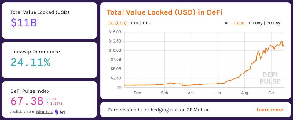 Total Value Locked (USD) in DeFi - 1 Year. Source: defipulse.com
