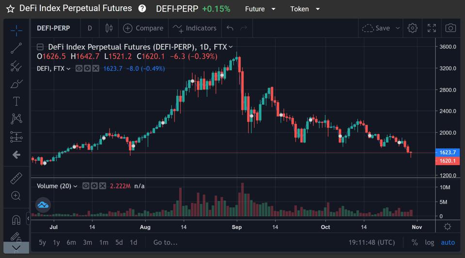 DeFi Index Perpetual Futures on FTX. Source: tradingview on ftx.com