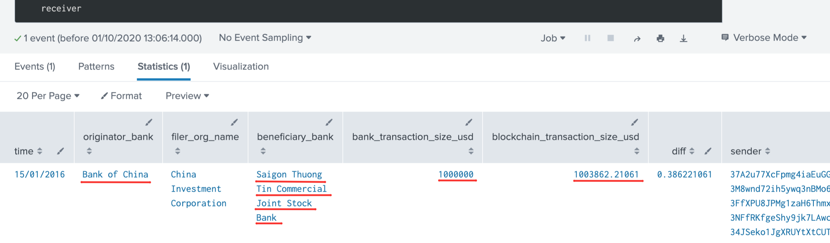 Crypto in the FinCEN Leak