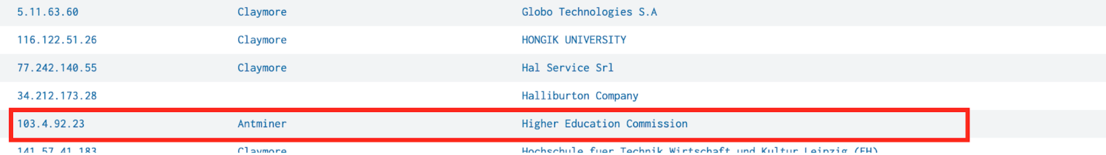 Results of the search in Splunk (103.4.92.23–Higher Education Commision)